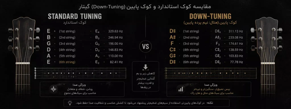 مقایسه کوک استاندارد و Down-tuning گیتار