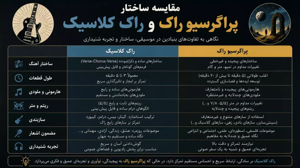 مقایسه ساختار پراگرسیو راک و راک کلاسیک