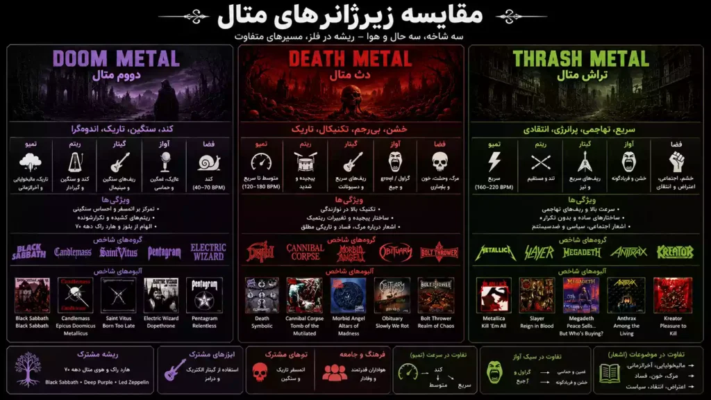 مقایسه دووم متال با دث متال و تراش متال