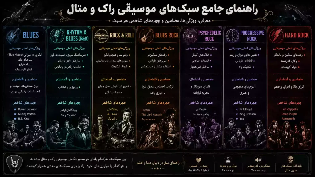 جدول معرفی و مقایسهٔ سبکها قسمت ۱
