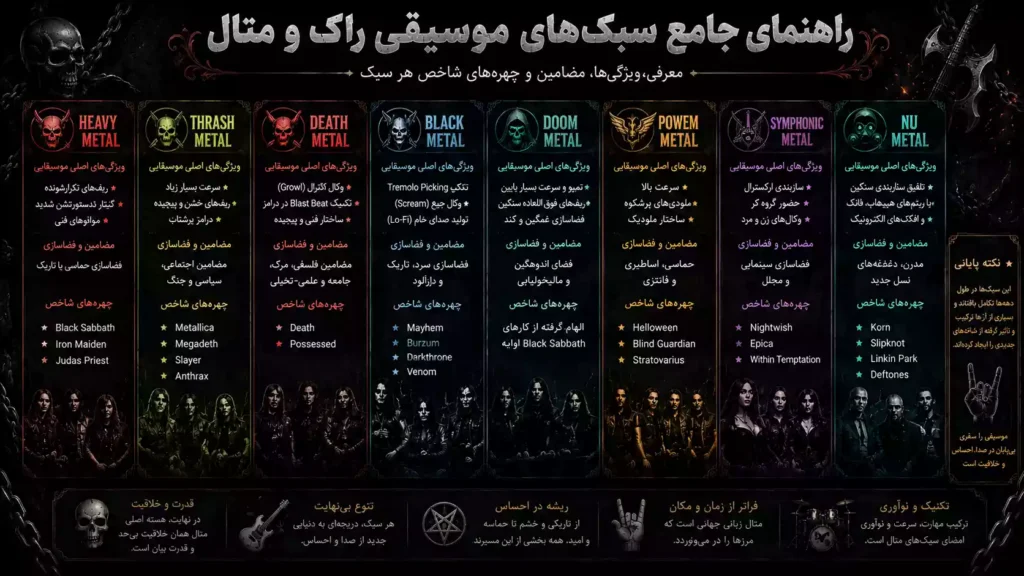 جدول معرفی و مقایسهٔ سبکها قسمت ۲
