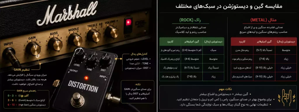 مقایسه گین و دیستورشن در راک و متال