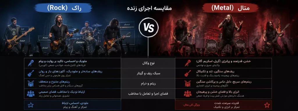 تفاوت اجرای زنده راک و متال از نظر ریف و وکال