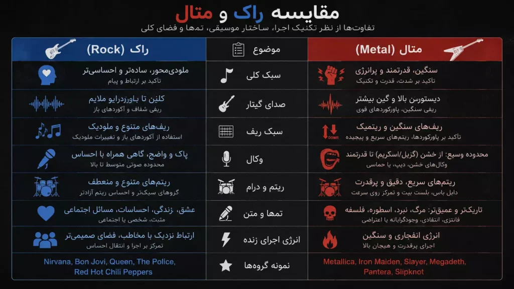 جدول مقایسه راک و متال از نظر تکنیک و تم