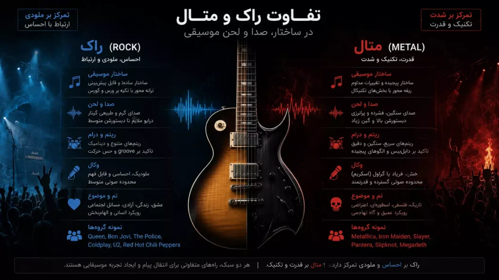 تفاوت راک و متال در ساختار، صدا و لحن موسیقی