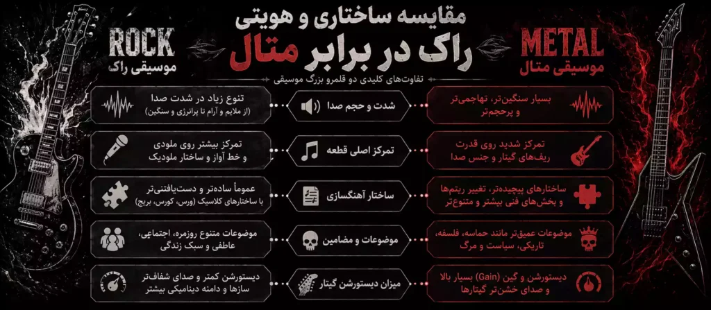 تفاوتهای ساختاری موسیقی راک و متال