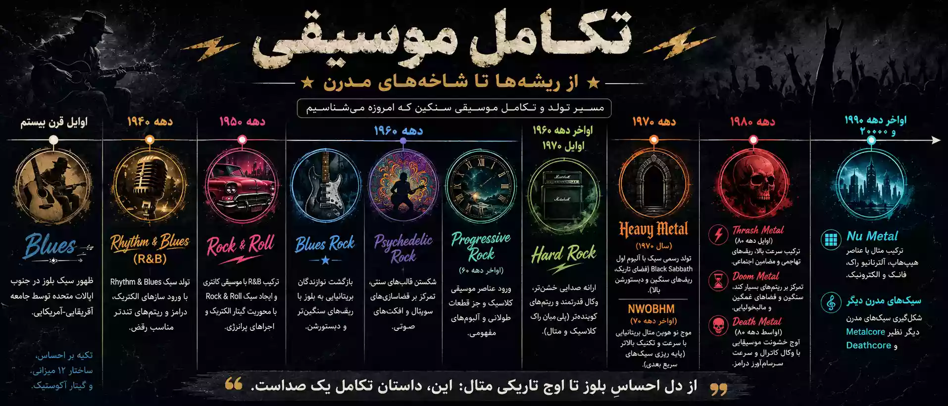 خط زمانی تکامل راک و متال